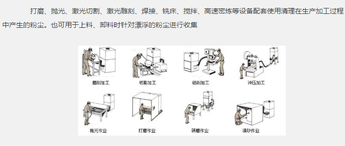 小型工业粉尘吸尘设备应用场所