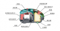 吸尘器内部的具体结构以及原理图
