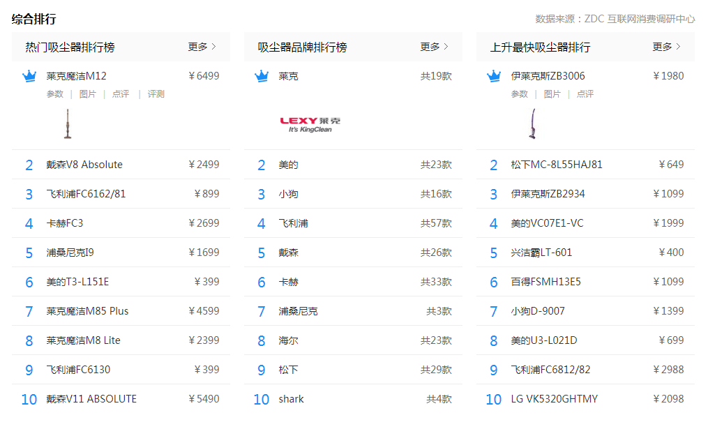 【2019吸尘器排行榜】吸尘器什么牌子好_吸尘器推荐排名-ZOL排行榜