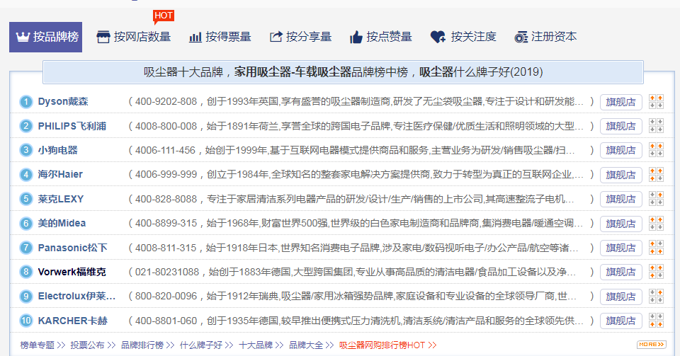 【十大吸尘器品牌_吸尘器品牌排行】吸尘器什么牌子好？→买购网