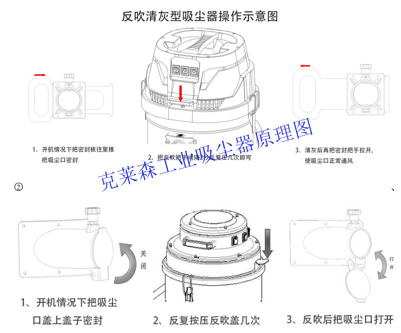 克莱森工业吸尘器原理图