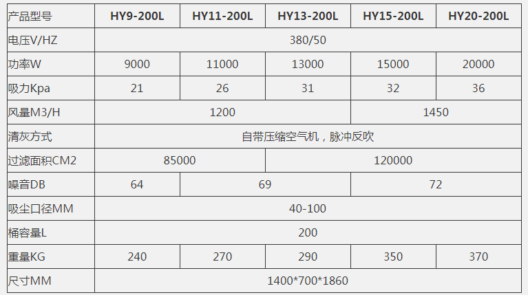 最大功率工业吸尘器多少瓦？