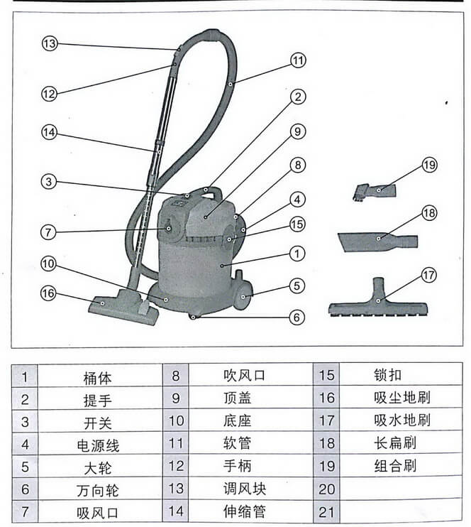 粉尘专用吸尘器B1-18L给装图及部分名称