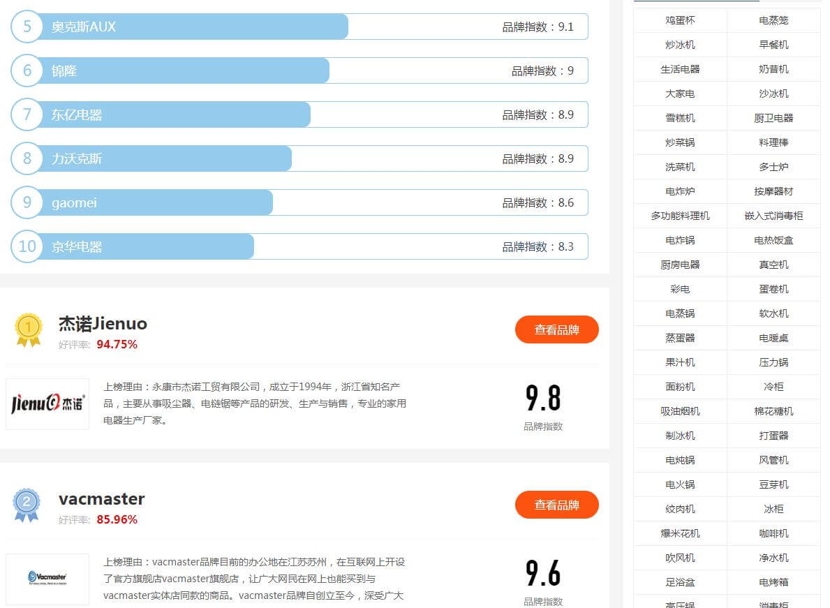 2021年工业吸尘器十大排名榜