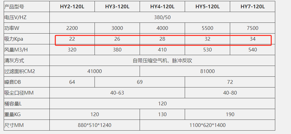 HY系列工业吸尘器负压表