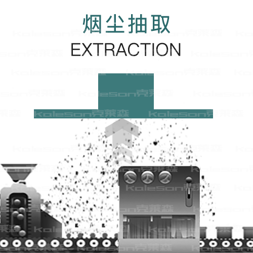 大量粉尘扬尘工况